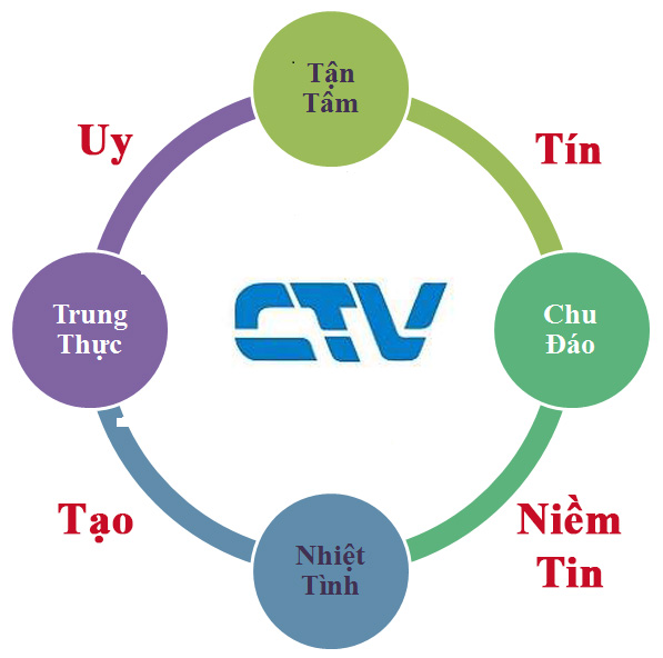 Sửa máy bơm nước tại Cường Thịnh Vương