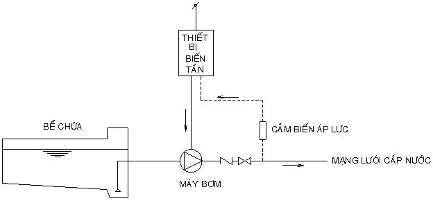 nguyên lý làm việc và chức năng của biến tần máy bơm nước