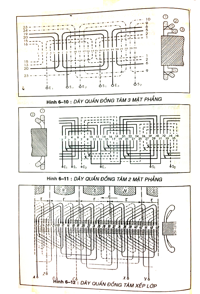 Phân loại nhóm cuộn dây khi quấn động cơ không đồng bộ